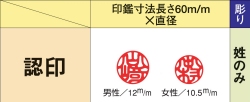 実印は、人生の大事には必ず使われます。